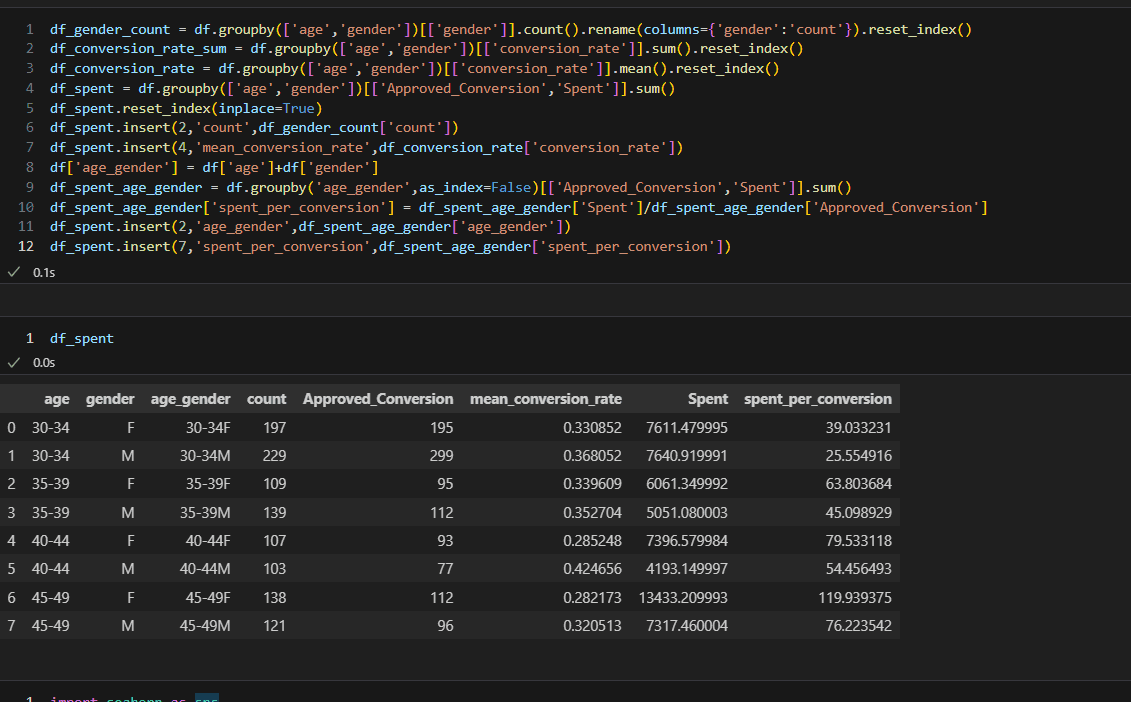 Data aggregation AB testing