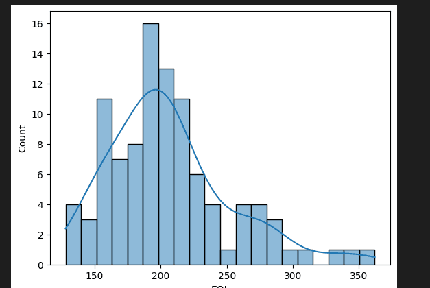 histogram predictive maintanance