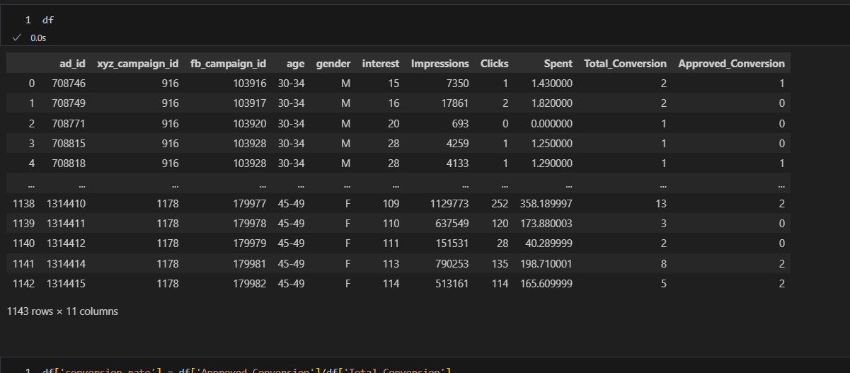 Data AB