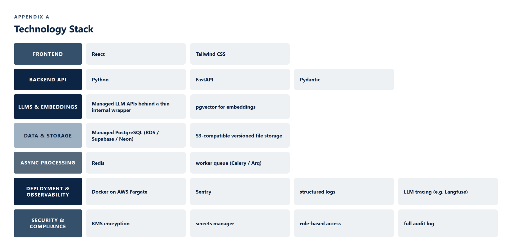 CS-001_Fintech_Financial_Context_Engine image 6