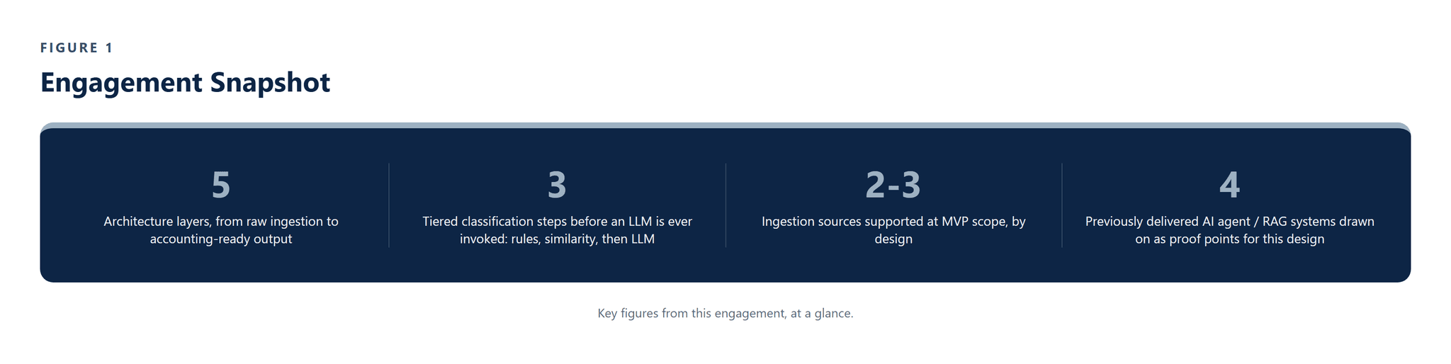 CS-001_Fintech_Financial_Context_Engine image 1