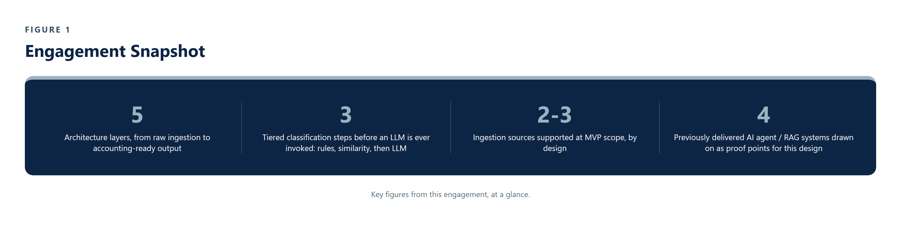CS-001_Fintech_Financial_Context_Engine image 1