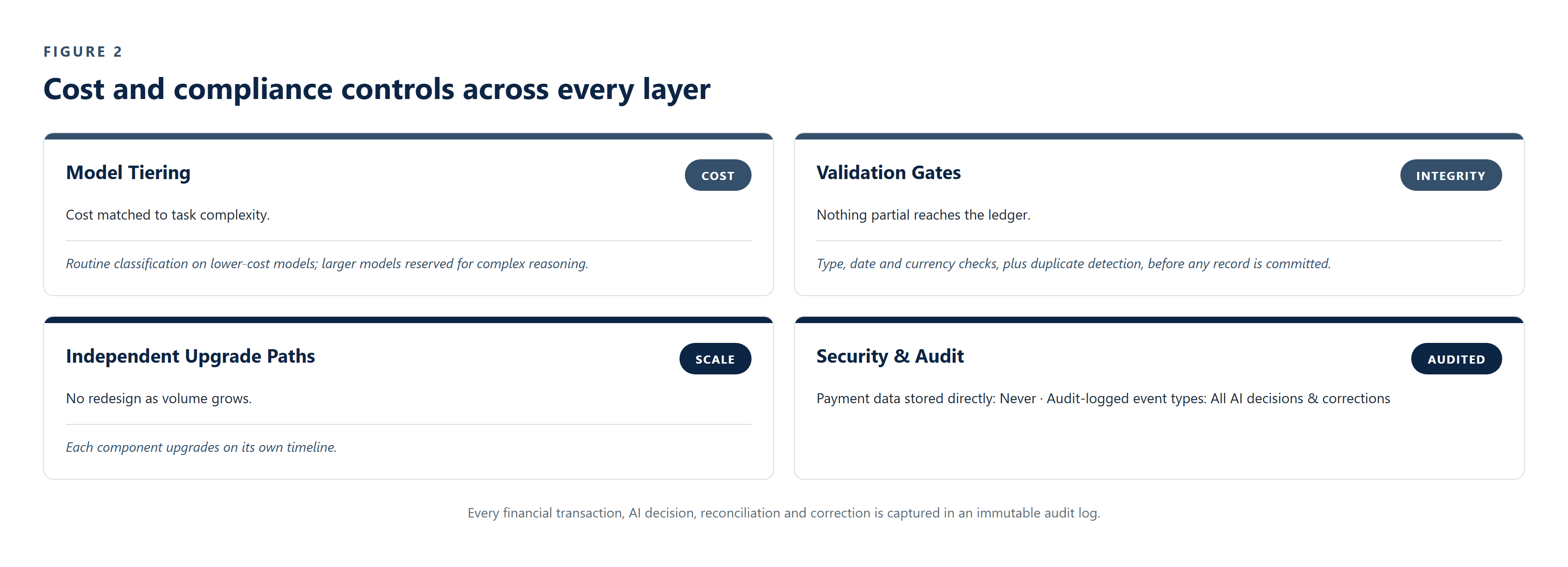 CS-001_Fintech_Financial_Context_Engine image 3