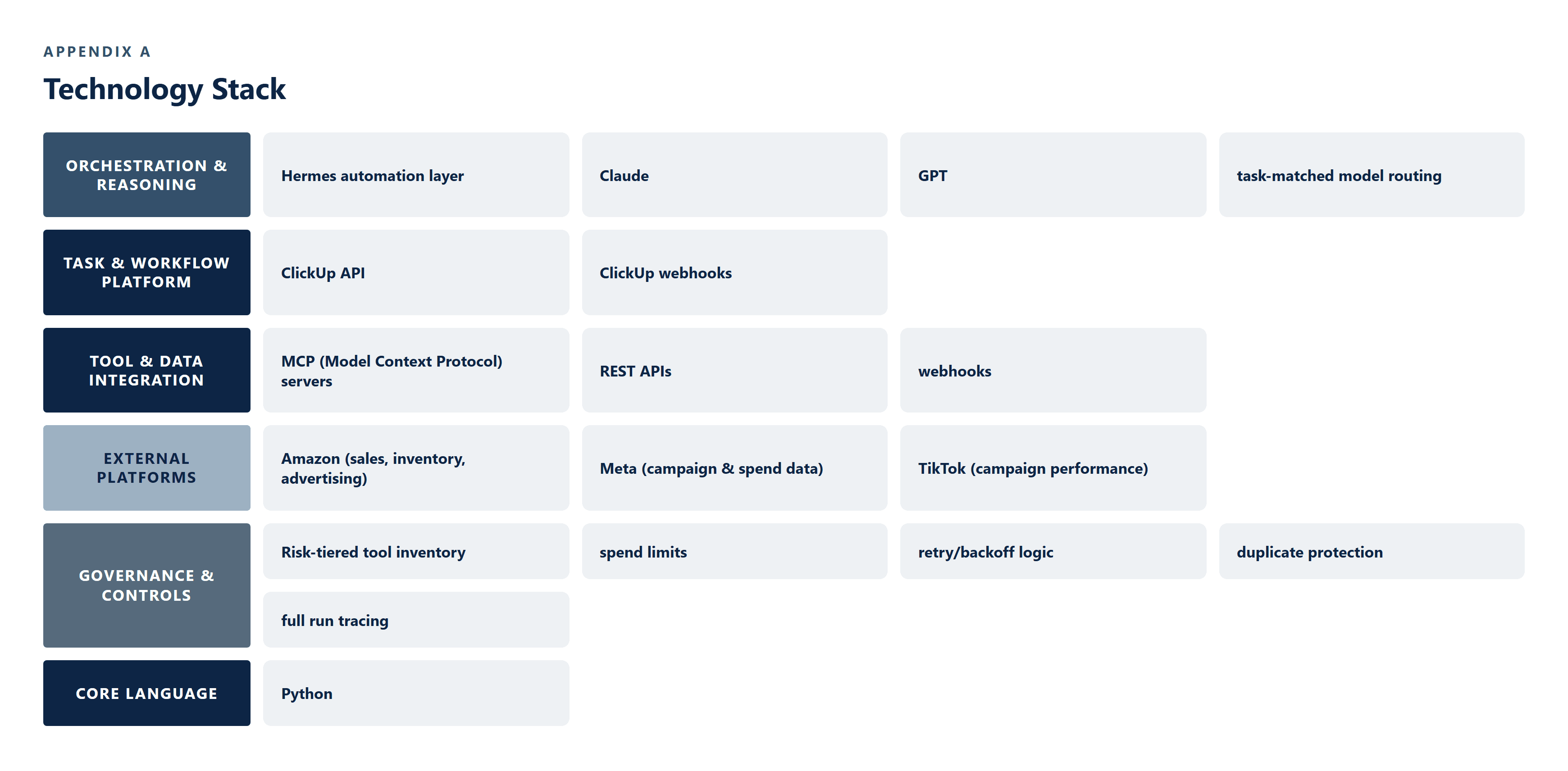 CS-004_ClickUp_AI_Automation image 6