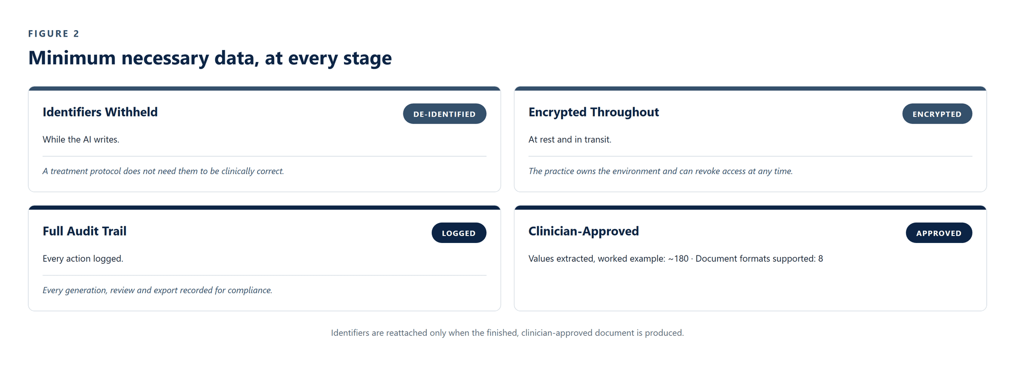 CS-005_Clinical_Report_Automation_Tool image 3