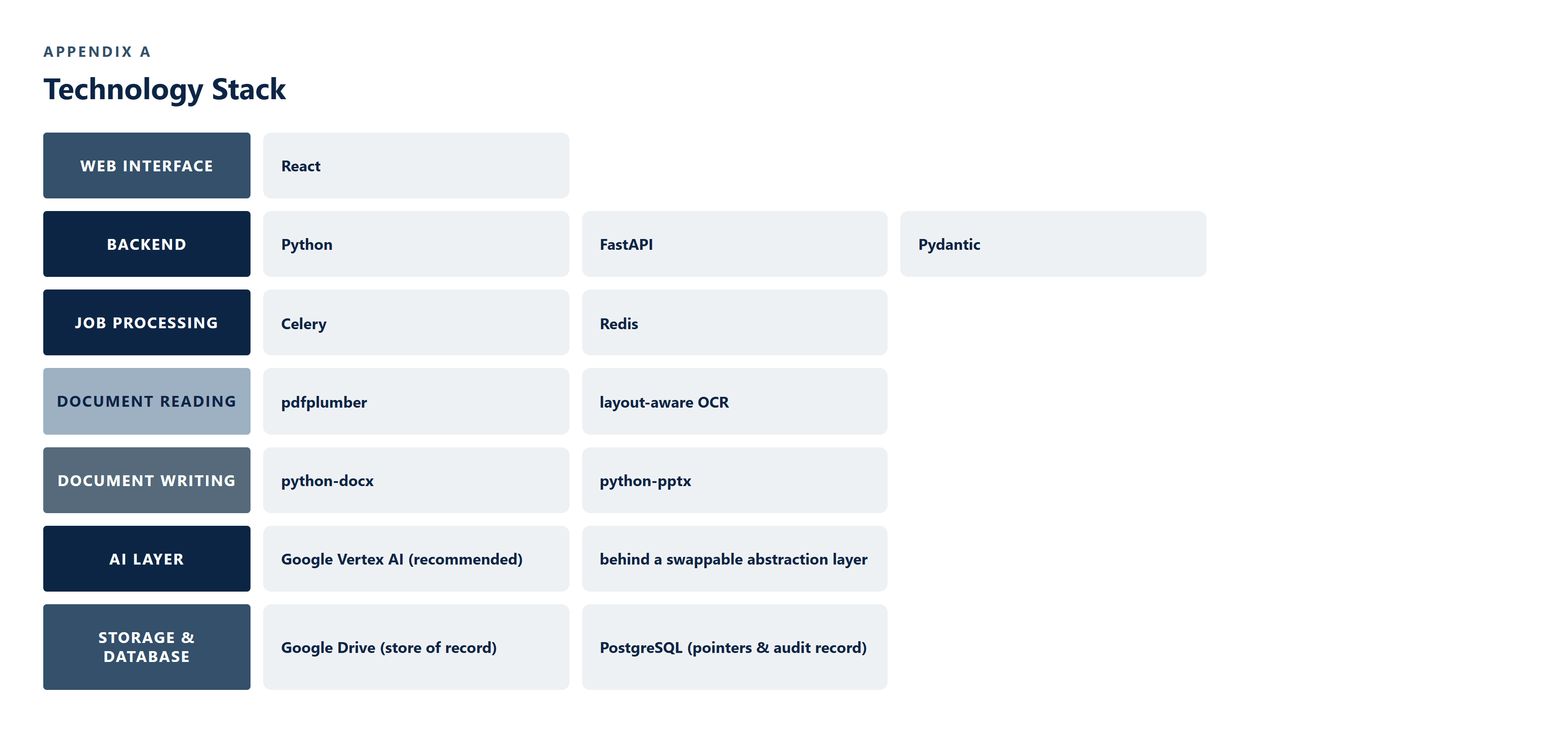 CS-005_Clinical_Report_Automation_Tool image 6