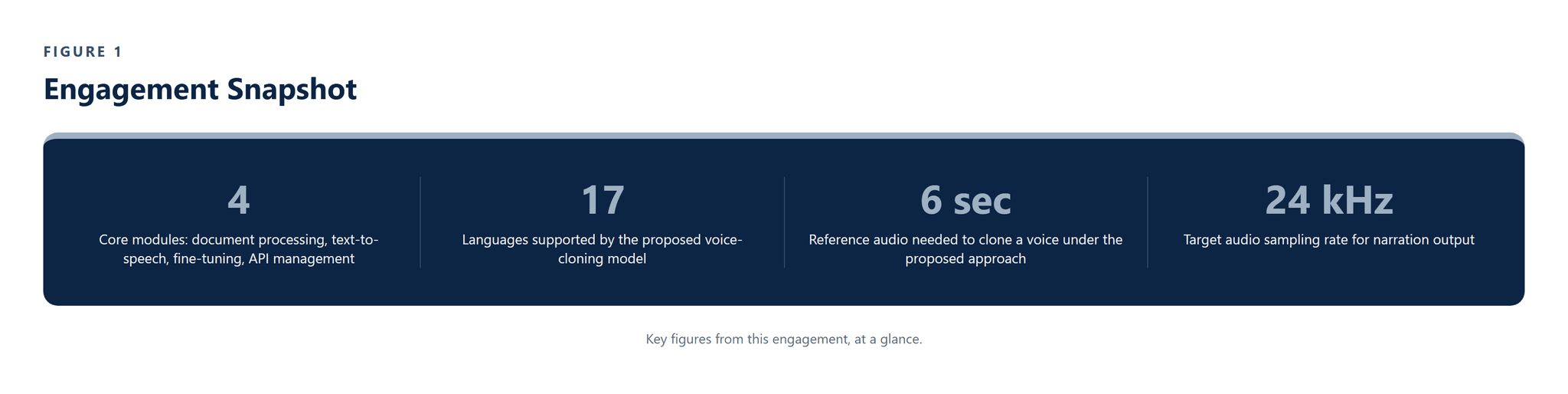 CS-007_Multilingual_AI_Narration_System image 1