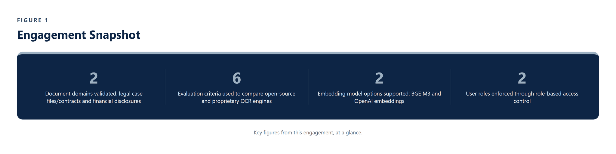 CS-009_OCR_RAG_Chatbot_System image 1
