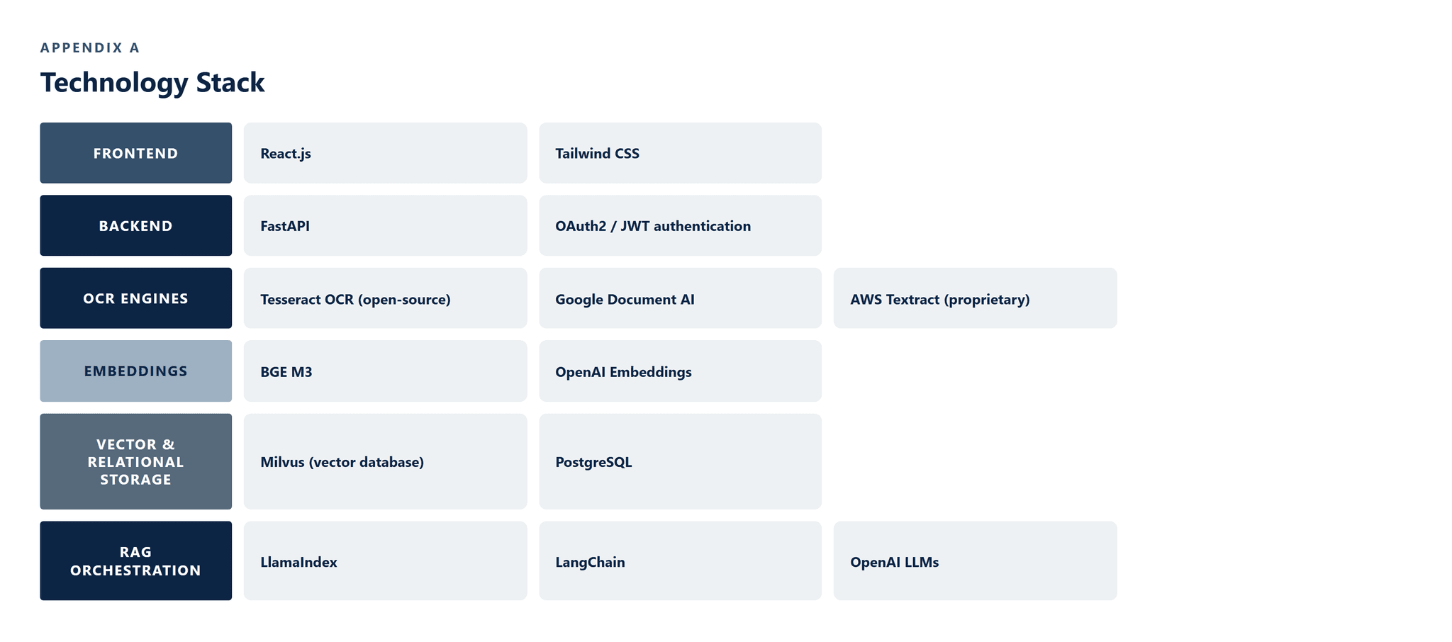 CS-009_OCR_RAG_Chatbot_System image 6