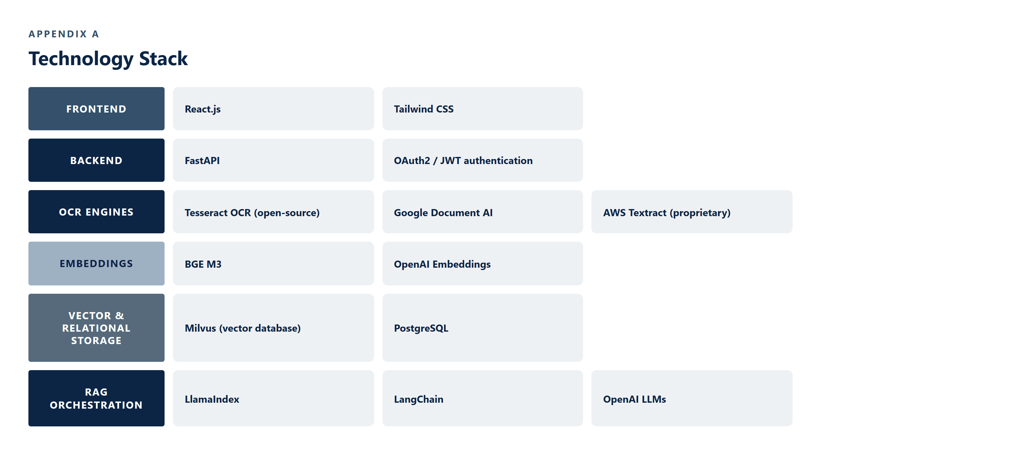 CS-009_OCR_RAG_Chatbot_System image 6