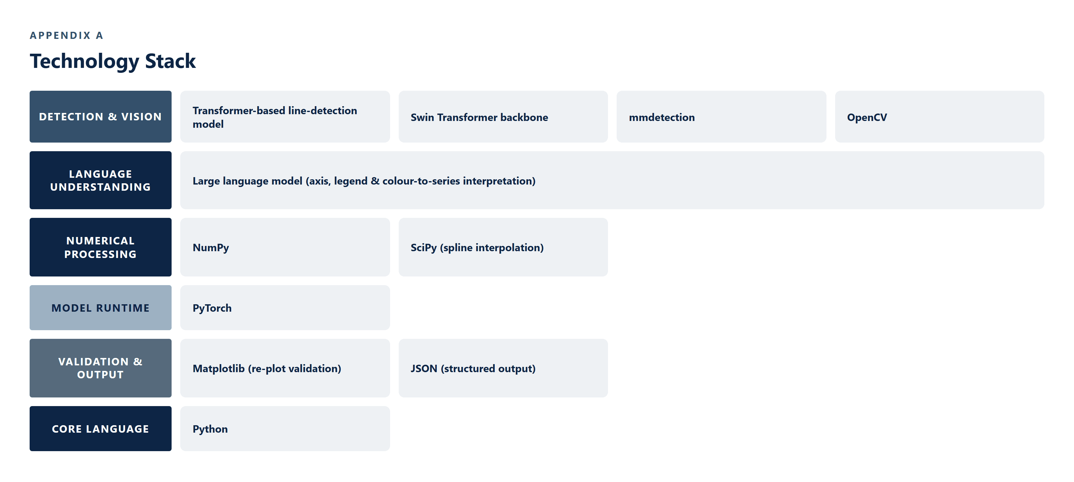 CS-010_Chart_Data_Extraction_Engine image 6