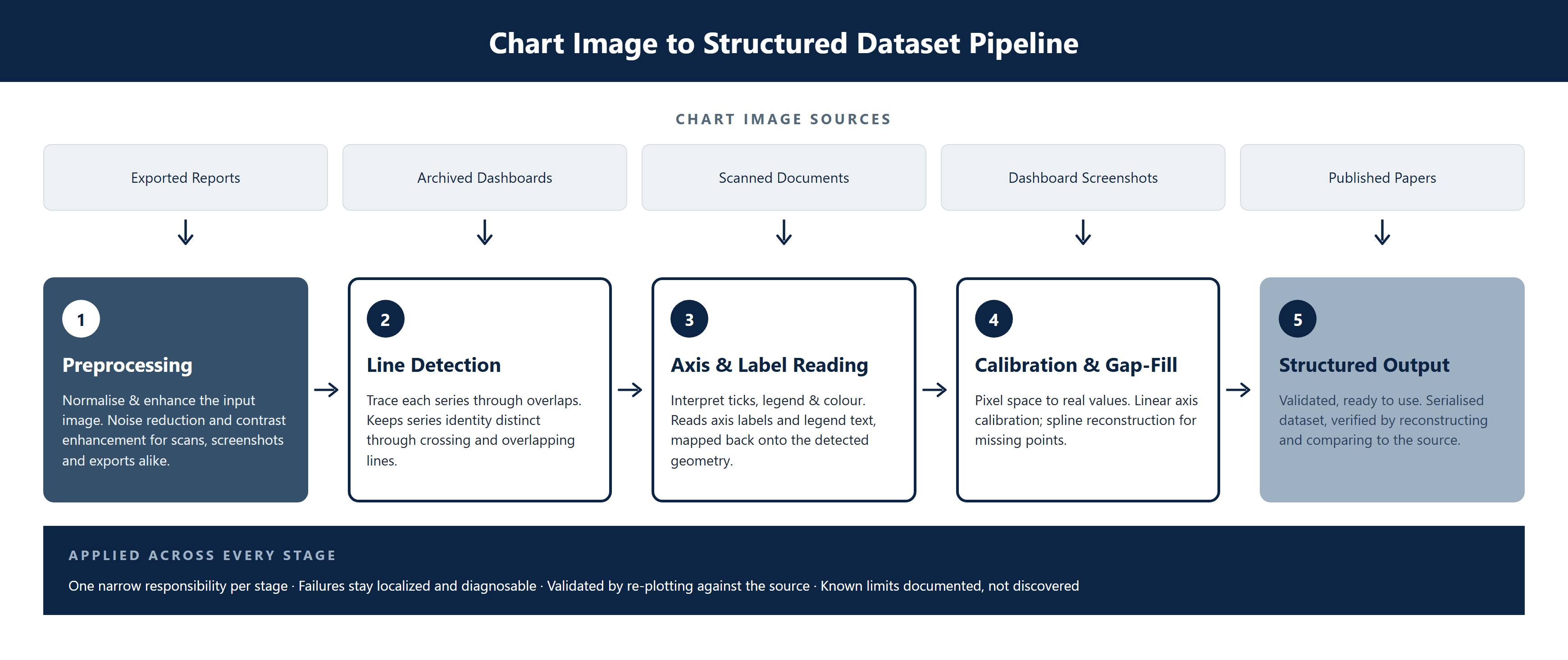CS-010_Chart_Data_Extraction_Engine image 2