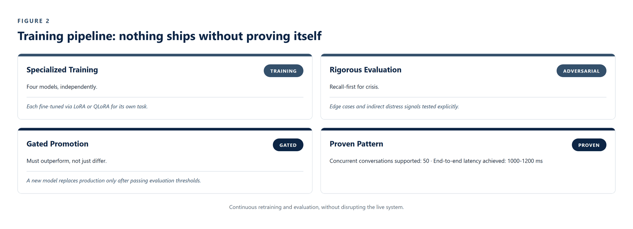 CS-012_Clinical_Safety_System image 3