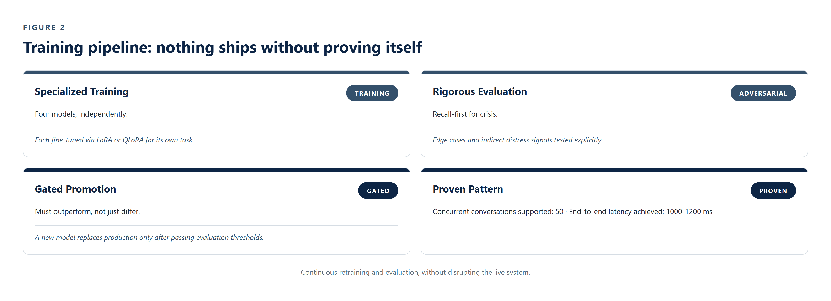 CS-012_Clinical_Safety_System image 3