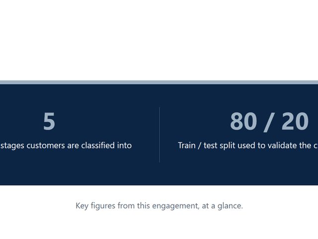 CS-014_Customer_Analytics_Platform image 1