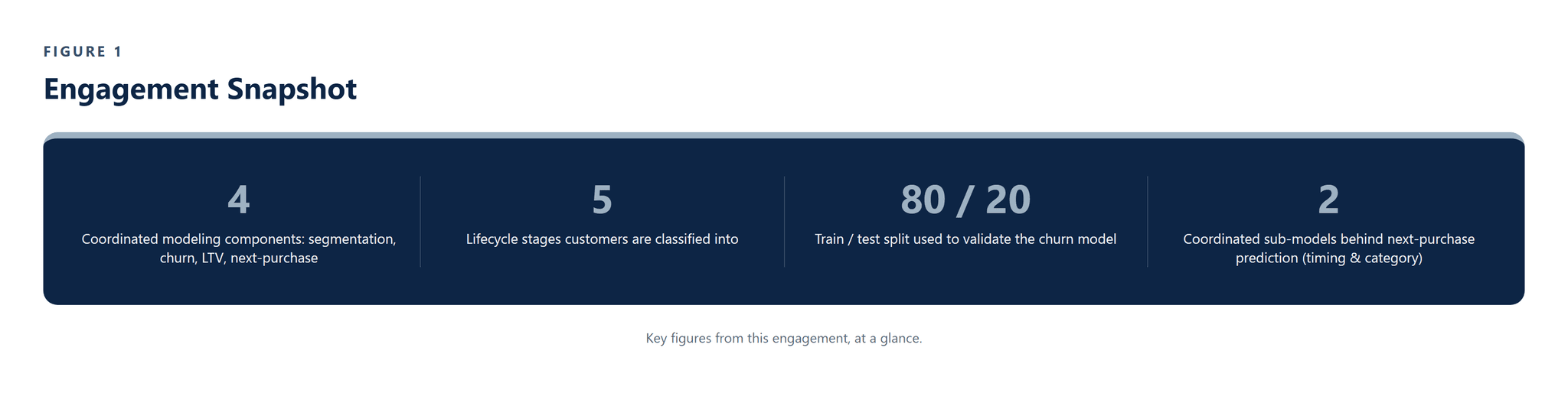 CS-014_Customer_Analytics_Platform image 1