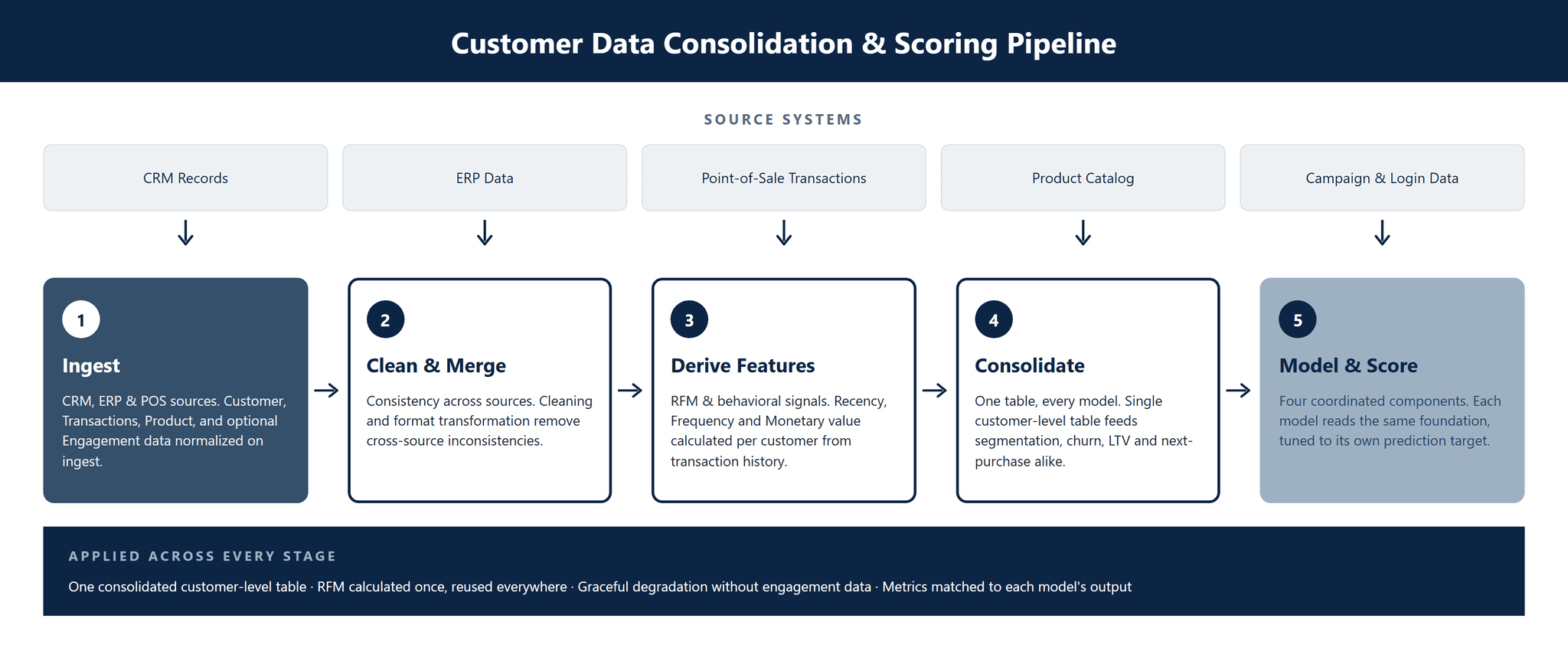 CS-014_Customer_Analytics_Platform image 2