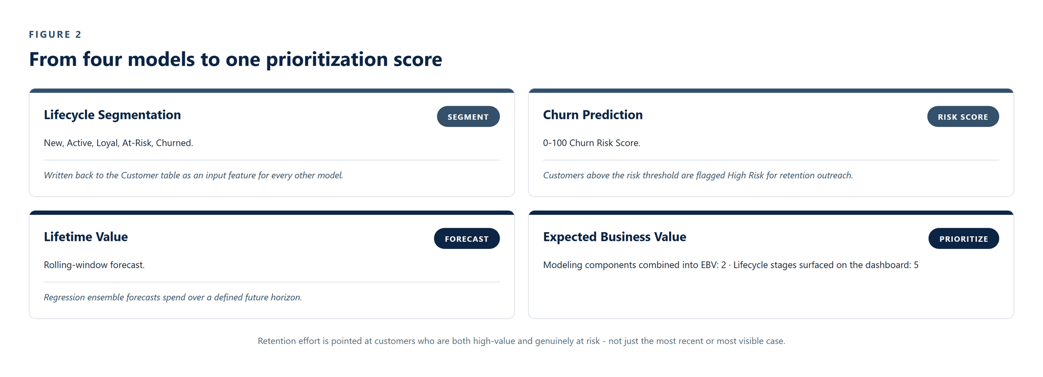 CS-014_Customer_Analytics_Platform image 3
