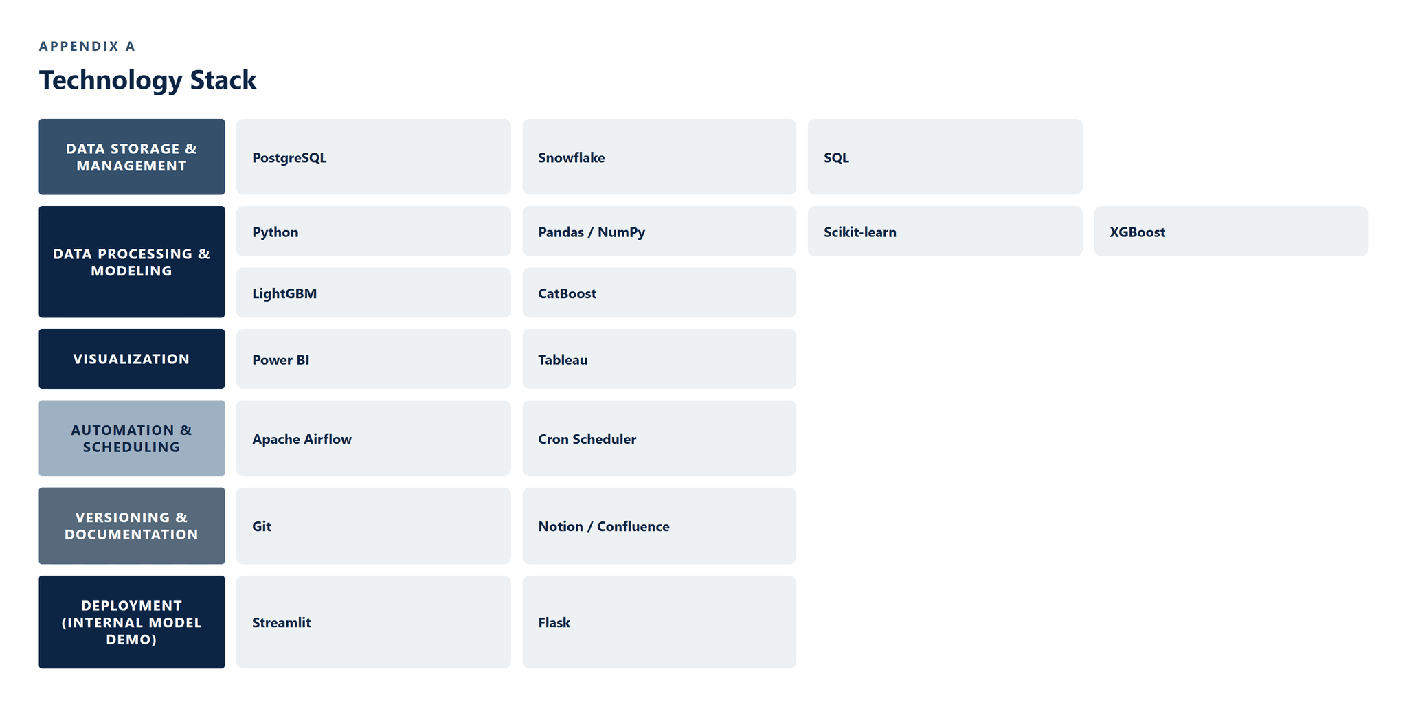 CS-014_Customer_Analytics_Platform image 6
