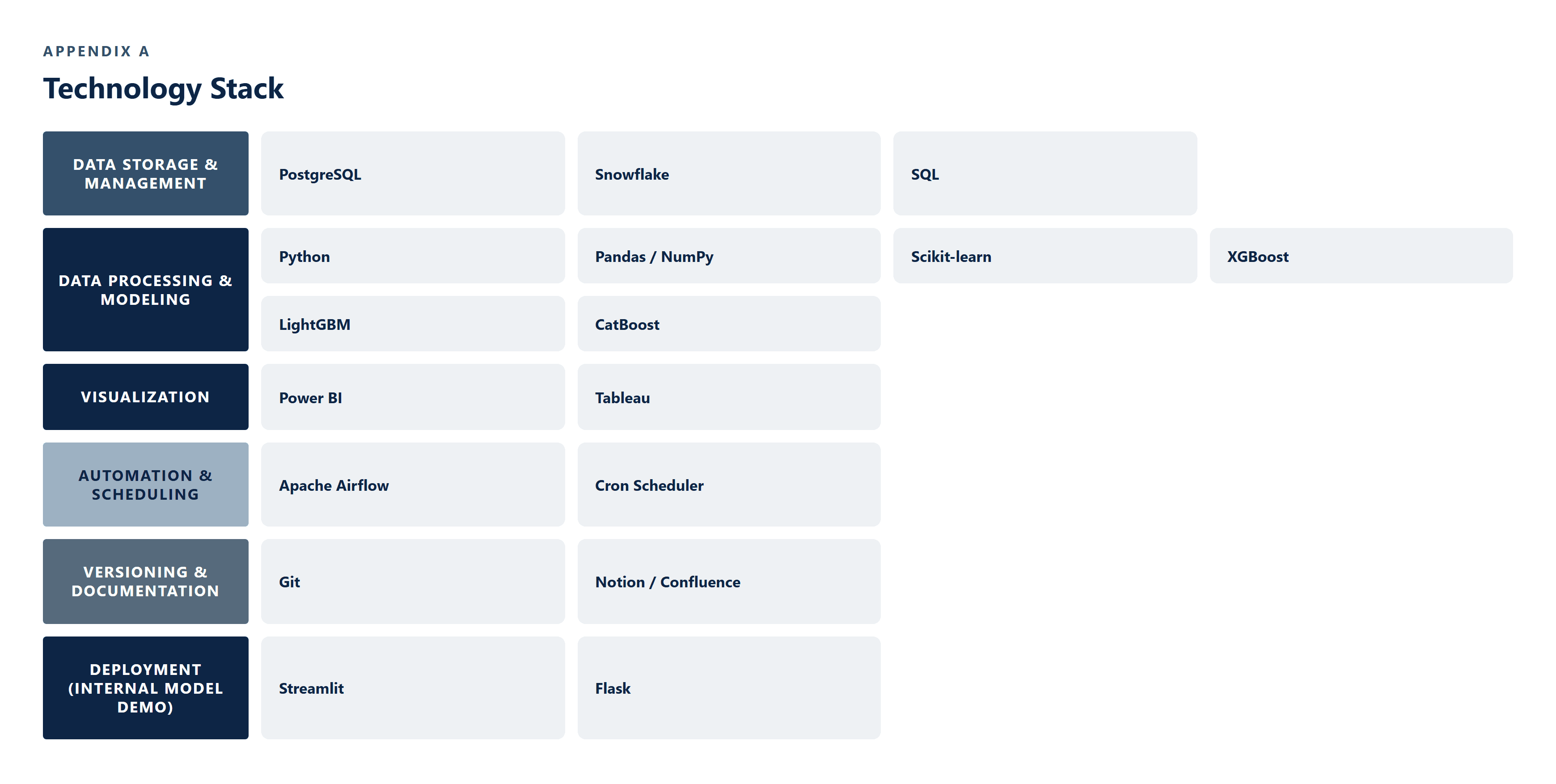 CS-014_Customer_Analytics_Platform image 6