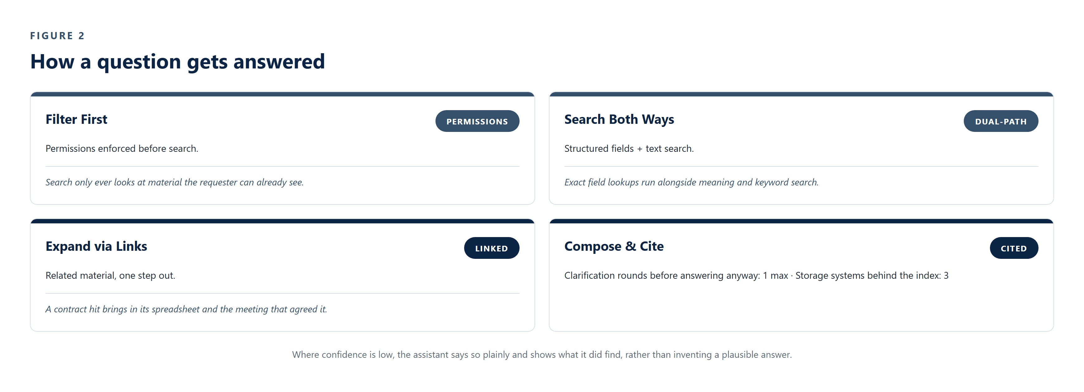 CS-015_Document_Intelligence_Toolkit image 3