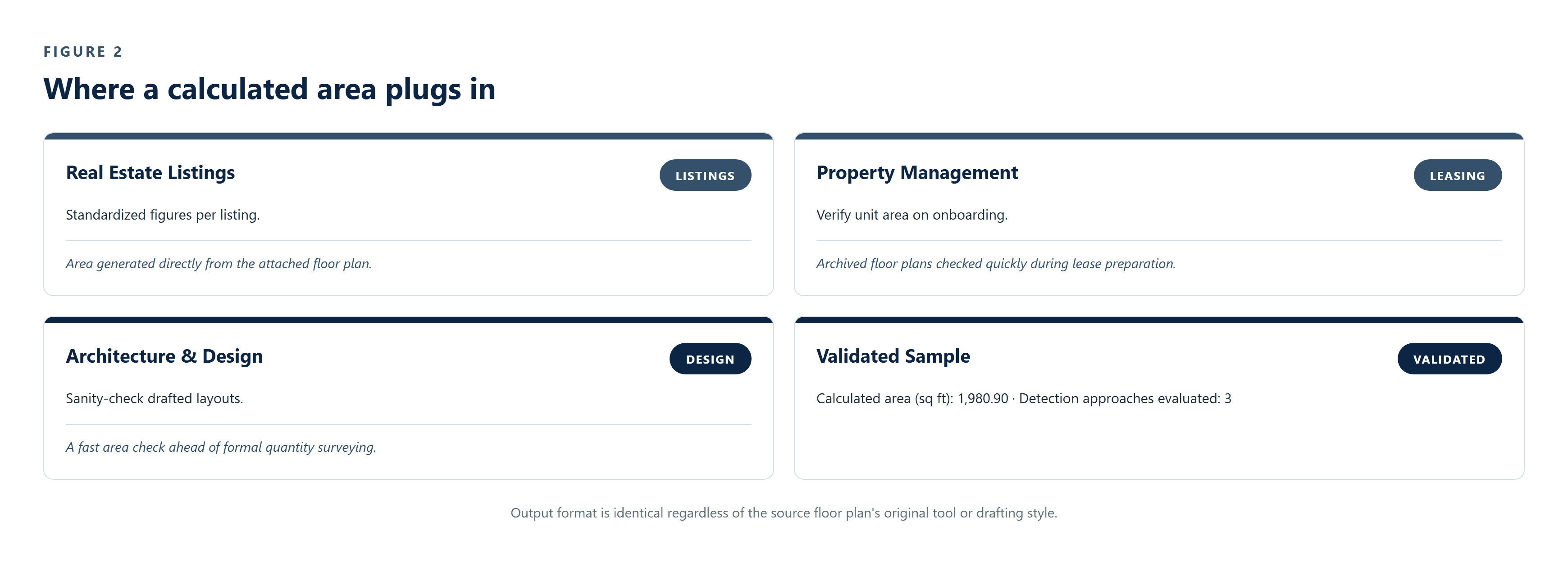 CS-017_Floor_Plan_Area_Prediction_Tool image 3