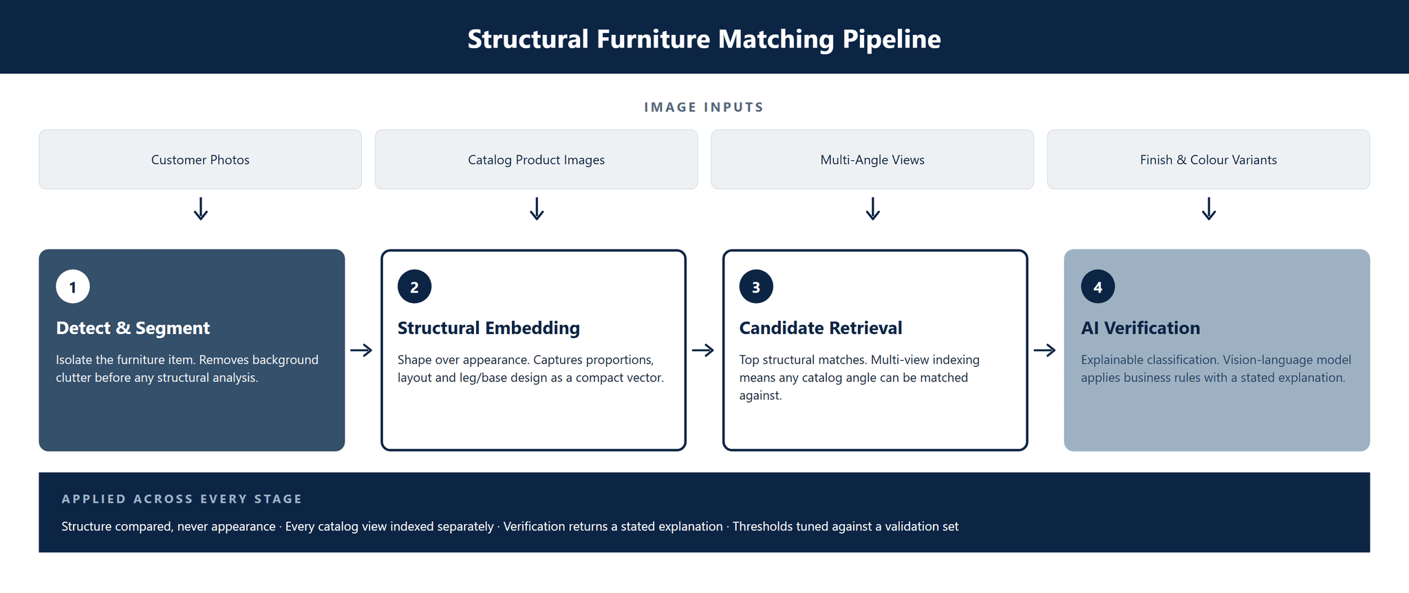 CS-018_Furniture_Variation_Identification image 2