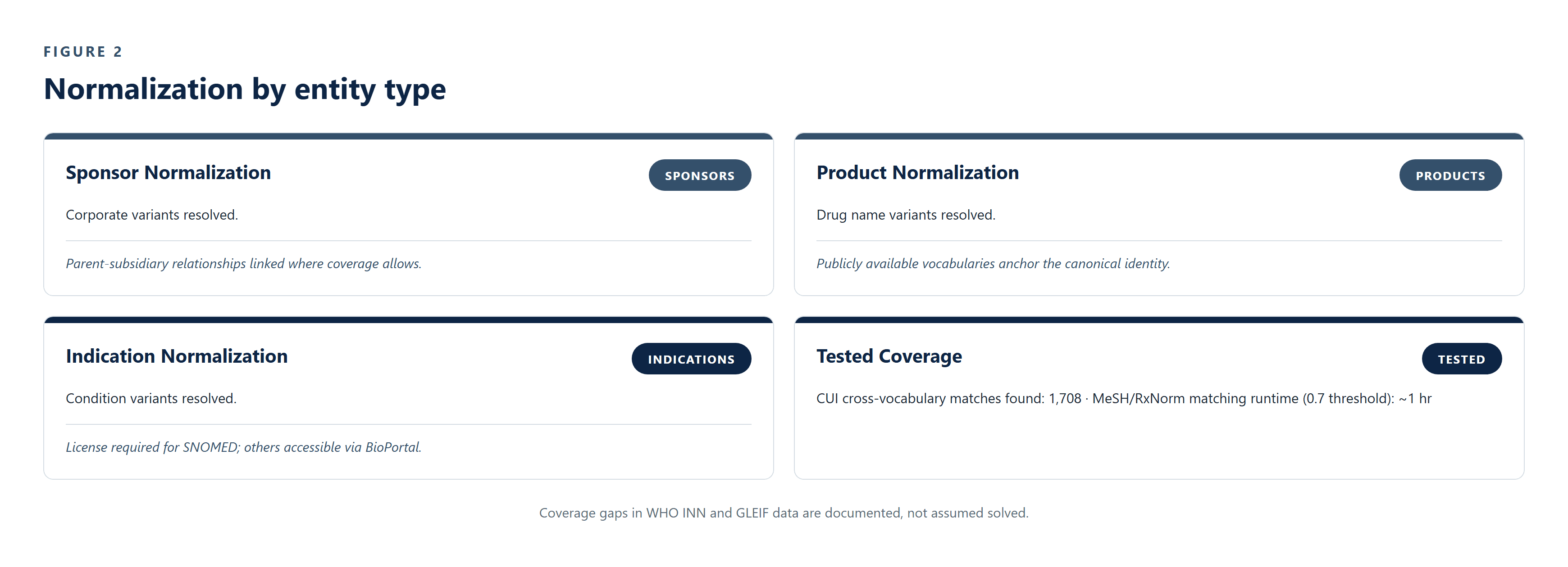 CS-023_MasterKey_Clinical_Trial_Entity_Resolution image 3