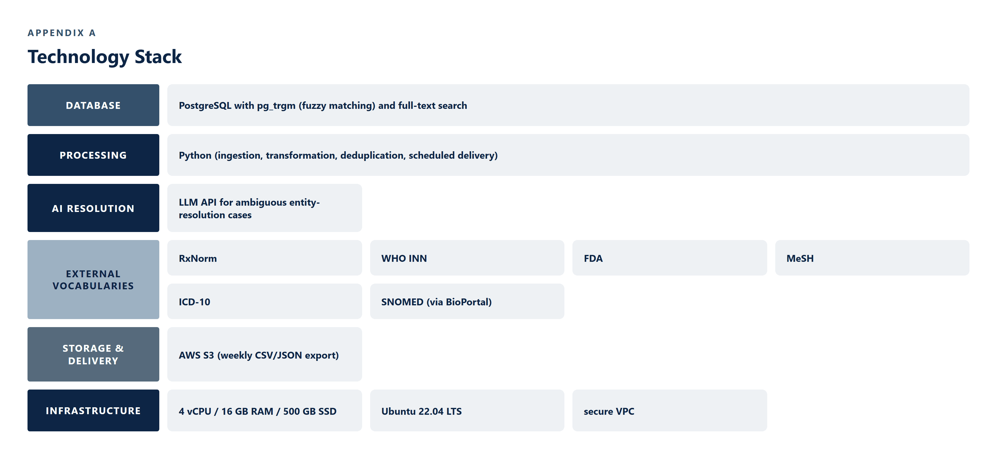 CS-023_MasterKey_Clinical_Trial_Entity_Resolution image 6