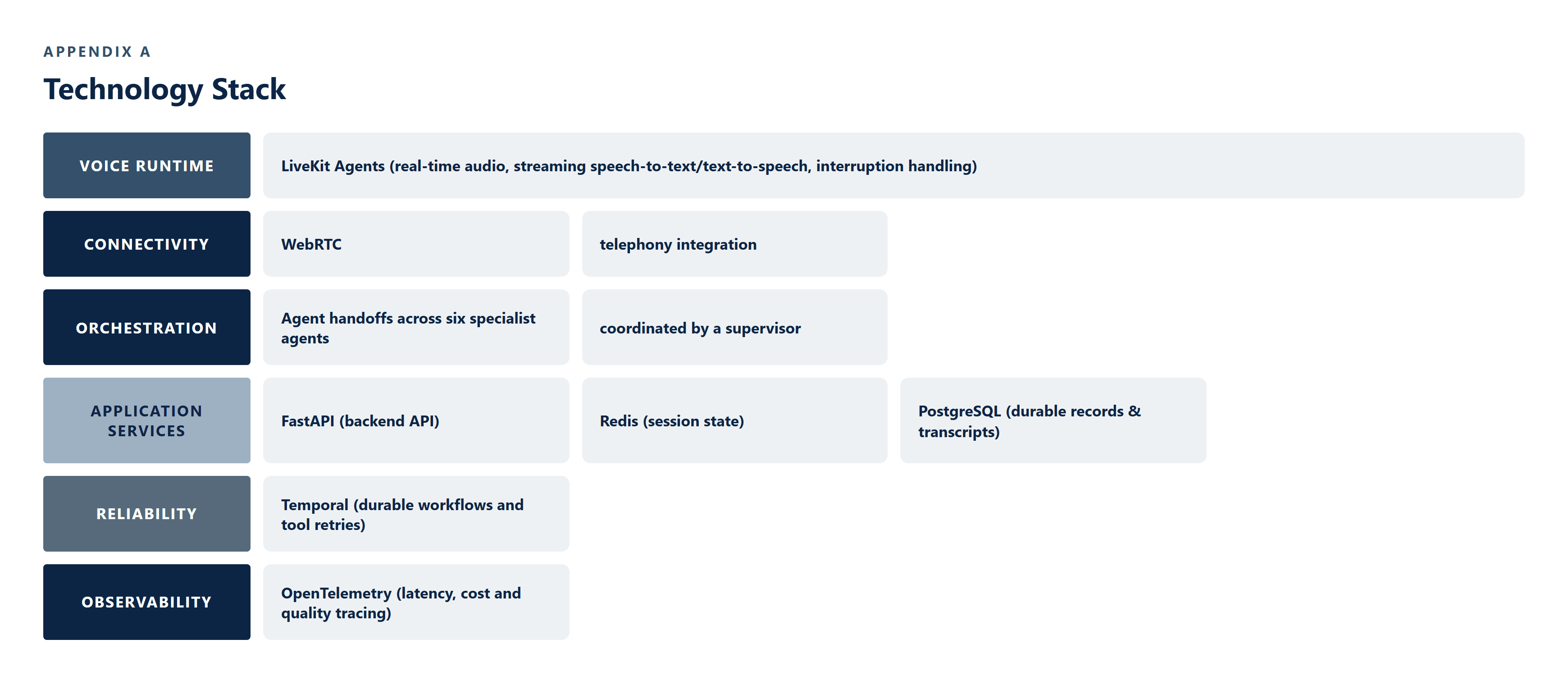 CS-025_Multi_Agent_Voice_Runtime image 6