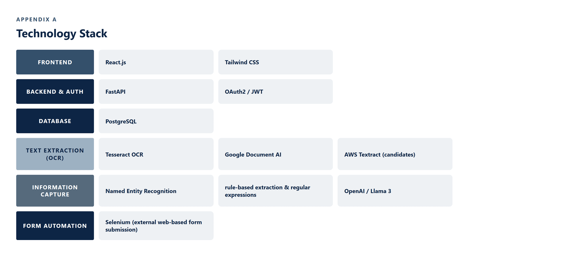 CS-028_AI_Form_Automation image 6