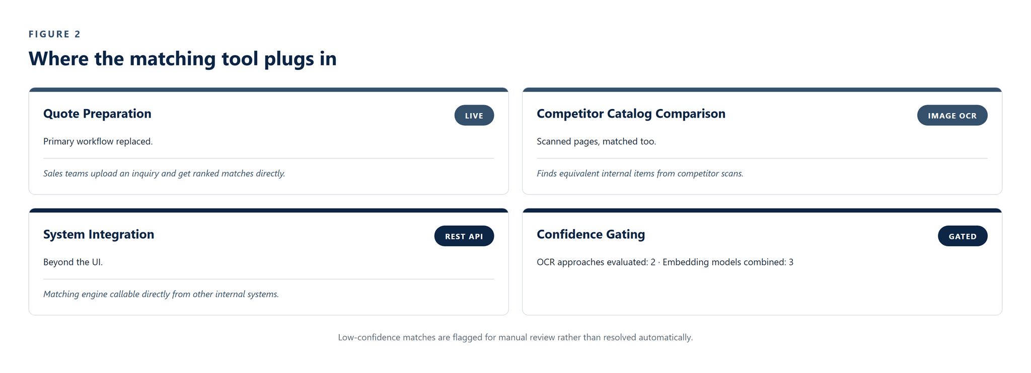 CS-030_Product_Matching_Tool image 3