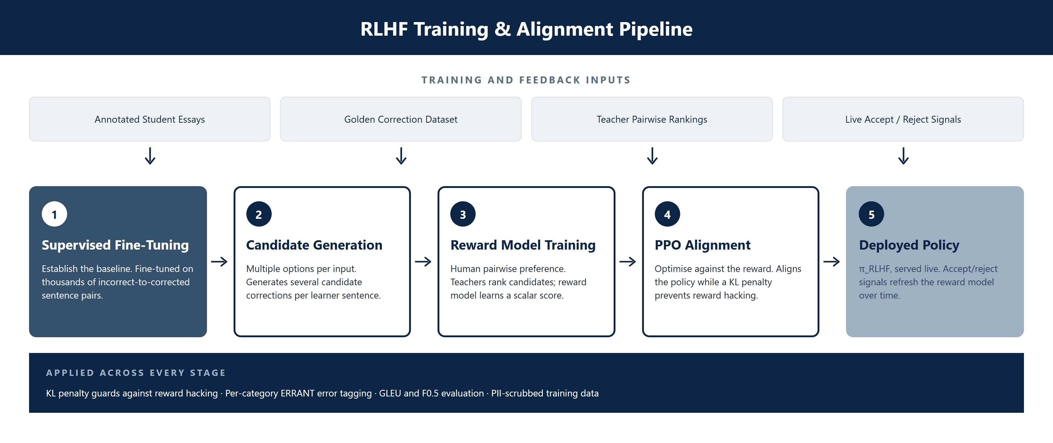 CS-031_Reinforcement_Learning_Systems image 2