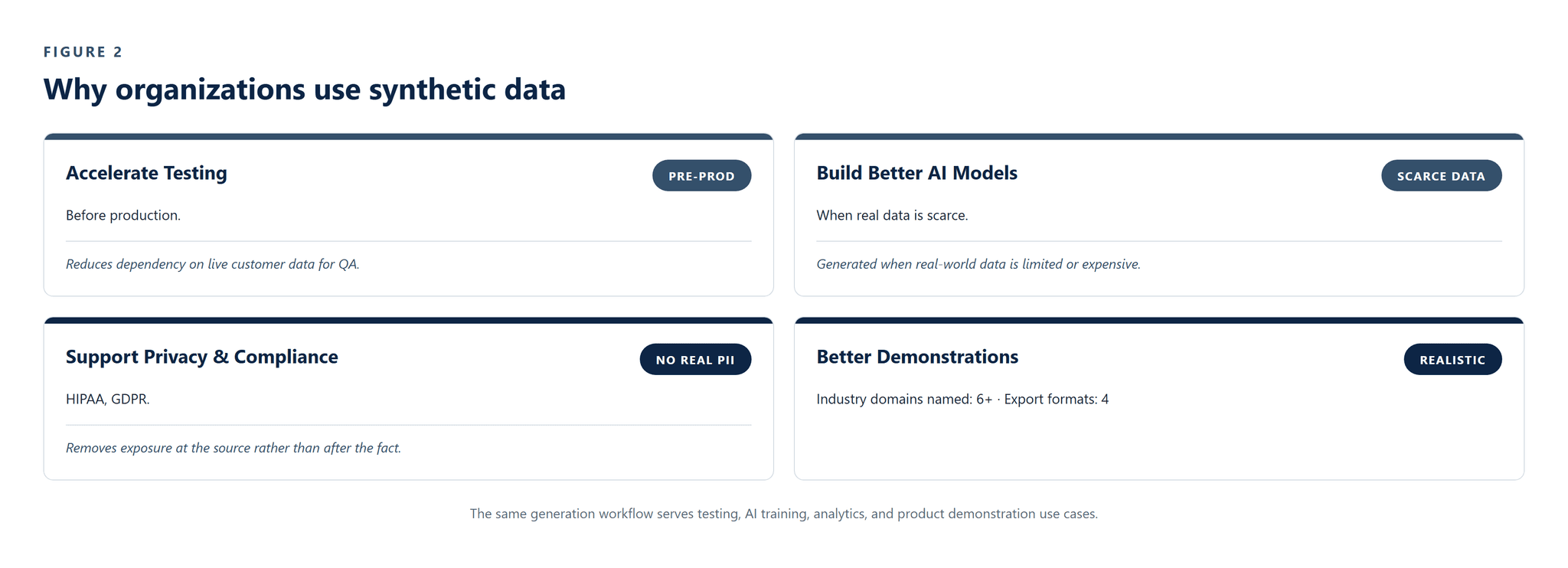 CS-032_Synthetic_Data_Tools image 3