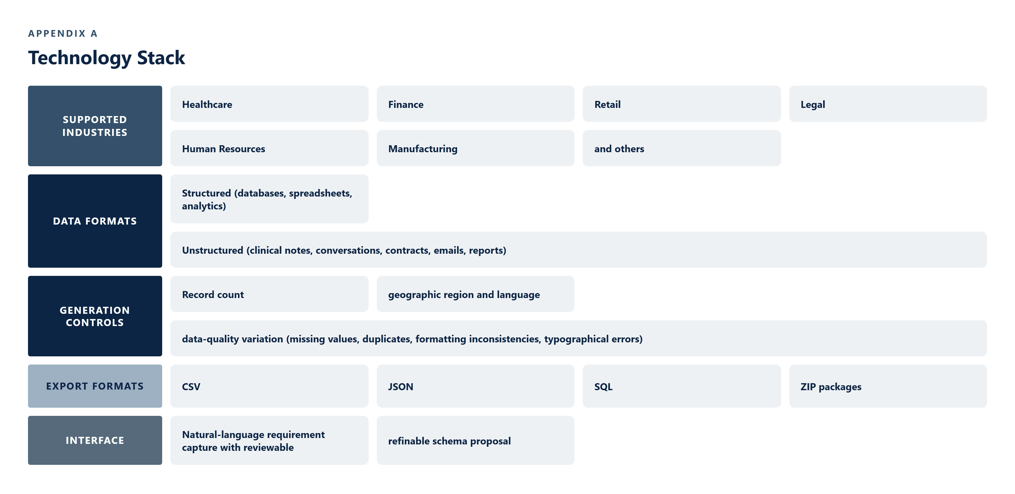 CS-032_Synthetic_Data_Tools image 6