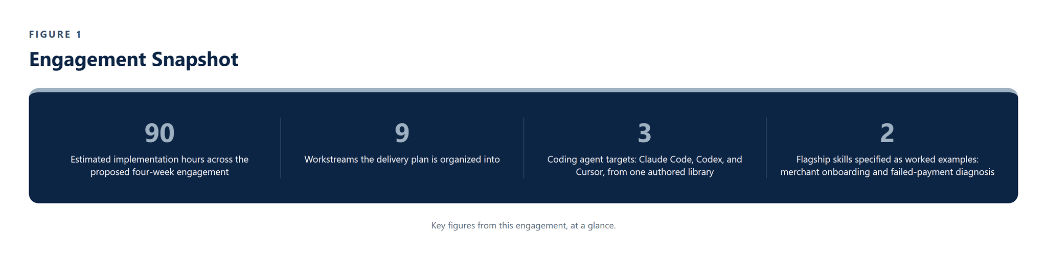 CS-035_AI_Agent_Skills_Payments_Platform image 1