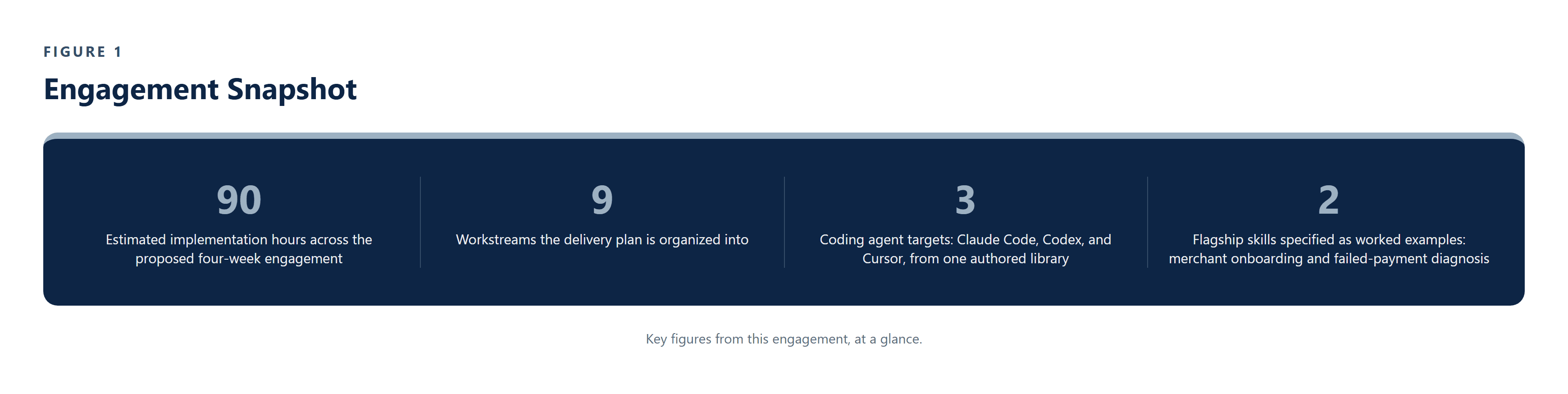 CS-035_AI_Agent_Skills_Payments_Platform image 1