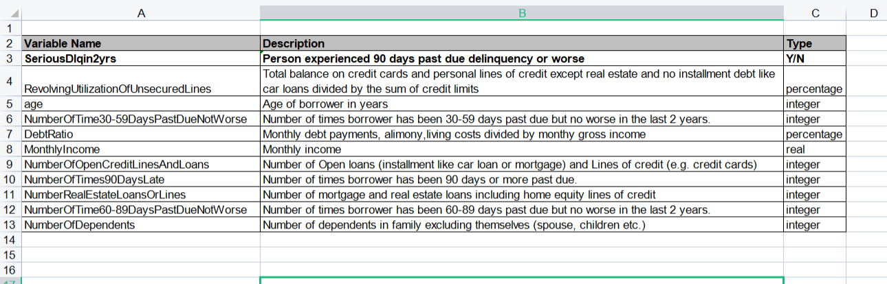 data dictionary credit scoring models