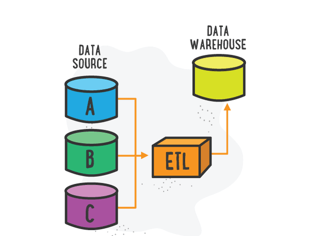 Data engineering services introduction