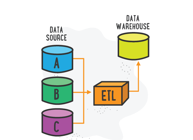 Data engineering services introduction