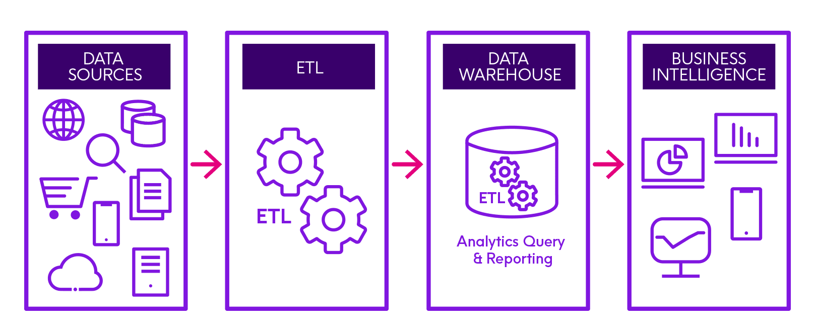data engineering services_intro
