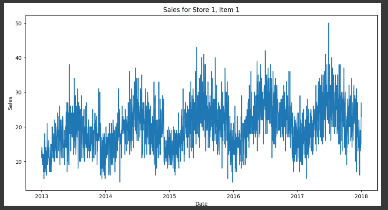 Data understading