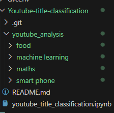 Data version control