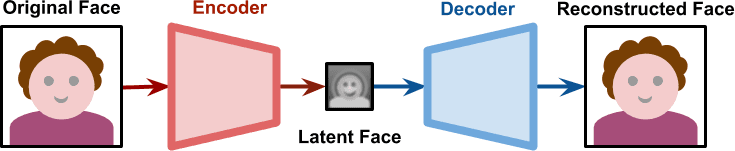 Deepfake