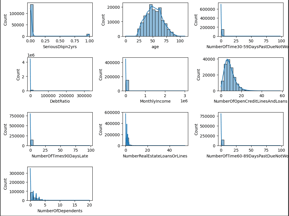 histogram before outlier handling creditscoring models