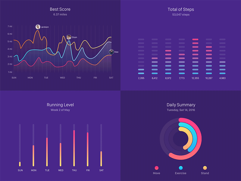 Interactive dashboard