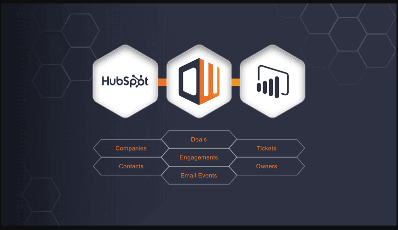 Integration with Hubspot