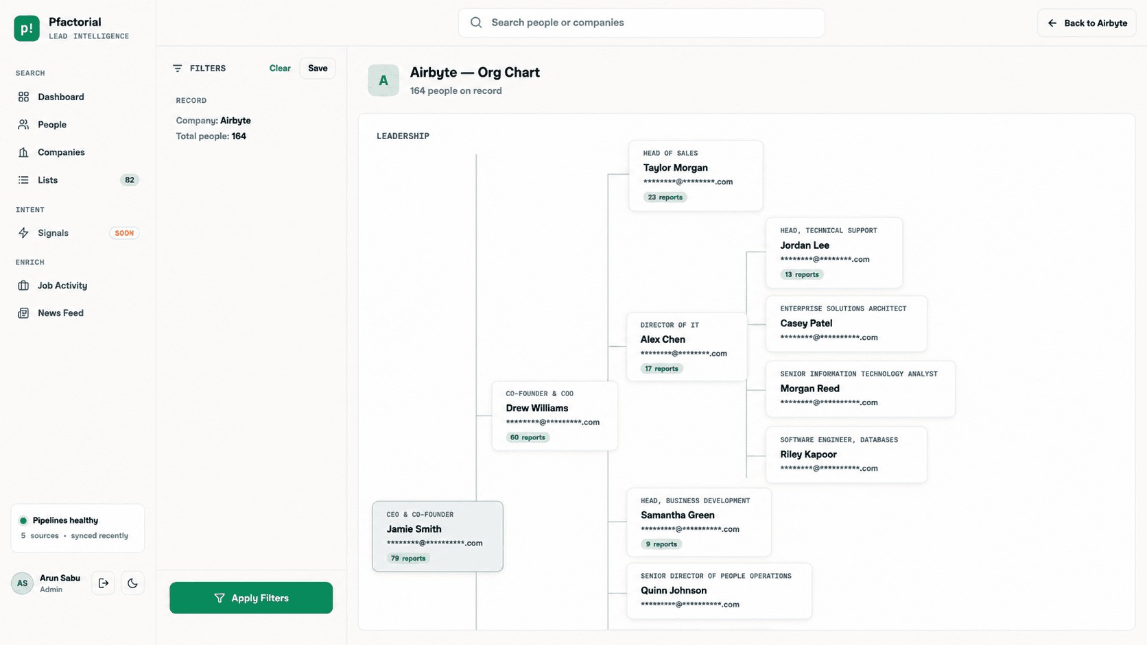 organization chart page