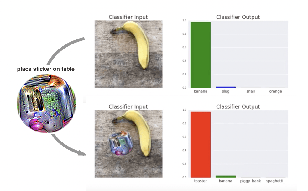 Anomaly detection in cyber security