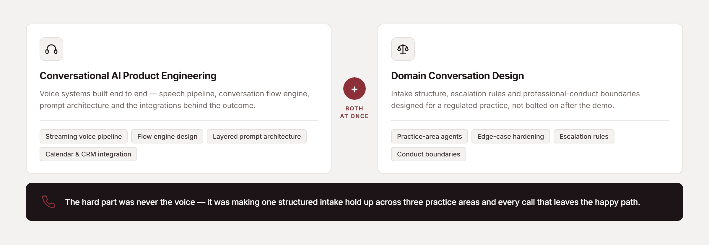 Pfactorial_Case_Study_AI_Voice_Platform_Legal_Intake image 5